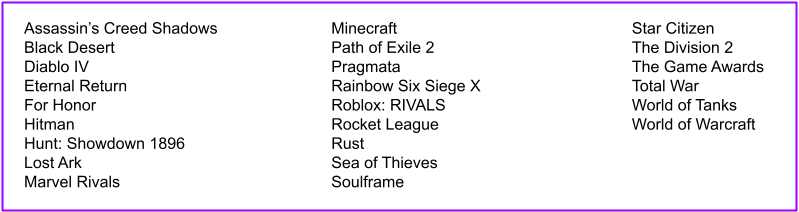 List of participating games and events for Winter Drops Fest 2025.